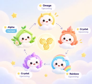 Growth path cycle of cute characters: Alpha, Omega, Crystal and Rainbow